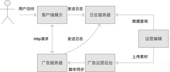 产品经理，产品经理网站